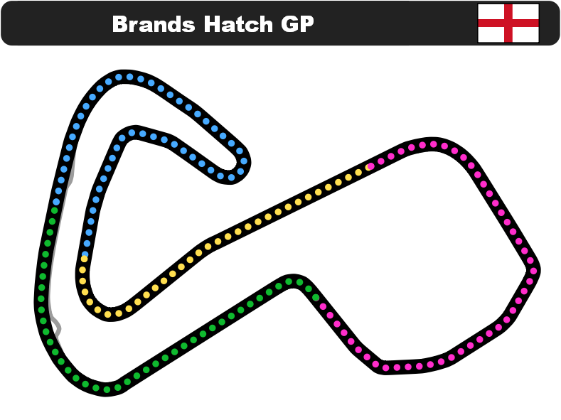 Brands Hatch GP