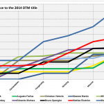 Cumulative DTM 2014 points