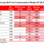 TCR BoP 07.06.2018