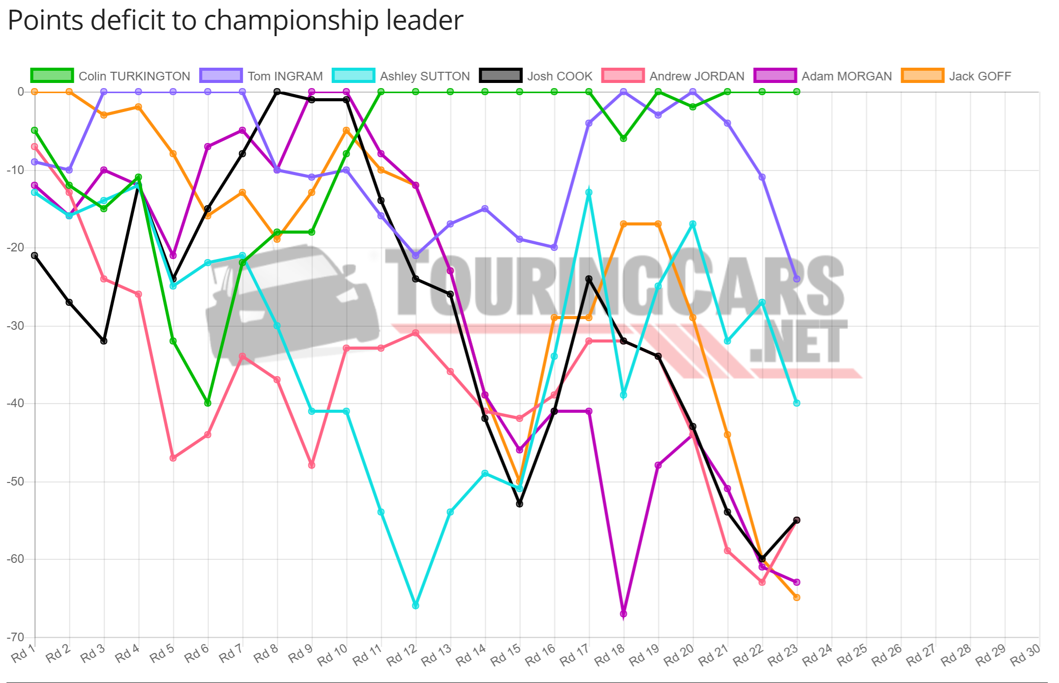 Points deficit R23