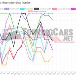Graphic: TouringCars.Net
