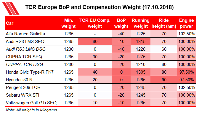 TCR EU BoP Barcelona