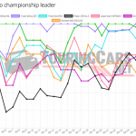 Graphic: TouringCars.Net
