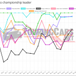 Graphic: TouringCars.Net