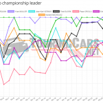 Graphic: TouringCars.Net