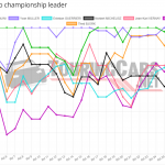 Graphic: TouringCars.Net