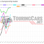 WTCR points