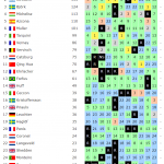 WTCR standings after Round 11