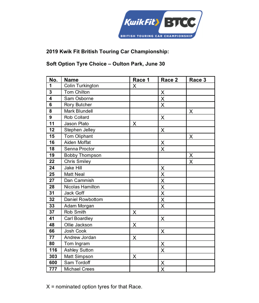 Oulton Park tyre choices