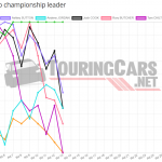 Graphic: TouringCars.Net