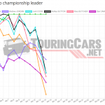 Graphic: TouringCars.Net