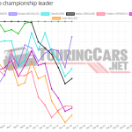 Graphic: TouringCars.Net