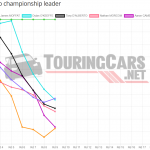 Graphic: TouringCars.Net