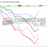 Graphic: TouringCars.Net