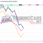 Graphic: TouringCars.Net