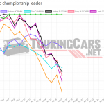Graphic: TouringCars.Net
