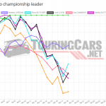 Graphic: TouringCars.Net