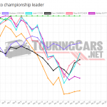 Graphic: TouringCars.Net