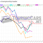 Graphic: TouringCars.Net