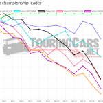Graphic: TouringCars.Net