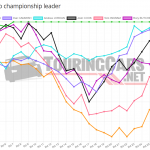 Graphic: TouringCars.Net
