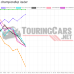 Graphic: TouringCars.Net