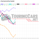 Graphic: TouringCars.Net