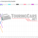 Graphic: TouringCars.Net