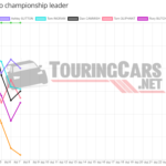 Graphic: TouringCars.Net