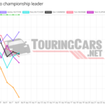 Graphic: TouringCars.Net