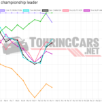 Graphic: TouringCars.Net