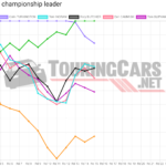 Graphic: TouringCars.Net