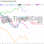 Graphic: TouringCars.Net