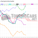 Graphic: TouringCars.Net