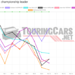 Graphic: TouringCars.Net