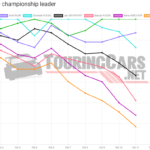 Graphic: TouringCars.Net