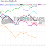 Graphic: TouringCars.Net