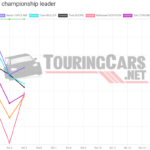 Graphic: TouringCars.Net