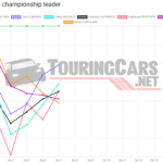 Graphic: TouringCars.Net