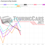 Graphic: TouringCars.Net