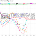 Graphic: TouringCars.Net