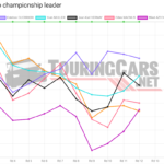 Graphic: TouringCars.Net