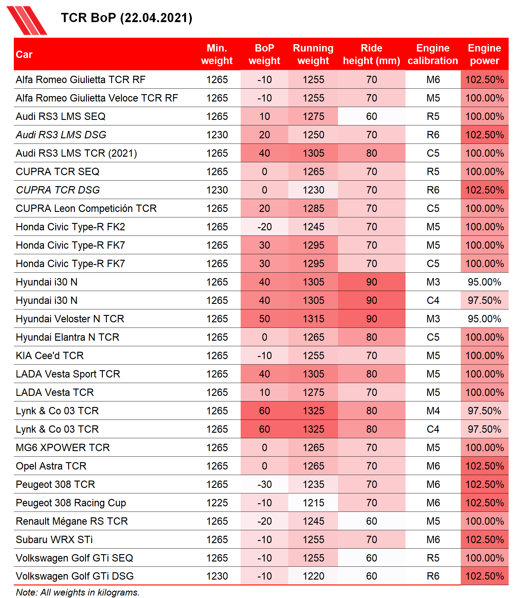 TCR Balance of Performance 23 April 2021