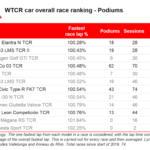 Graphic: TouringCars.Net