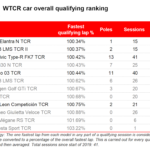 Graphic: TouringCars.Net