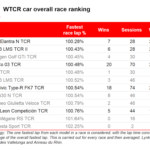 Graphic: TouringCars.Net
